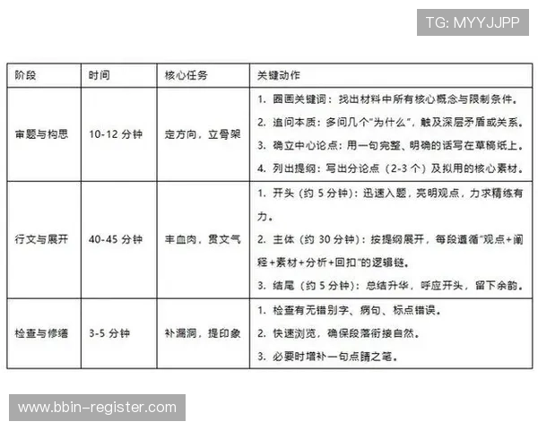 临场应对与心态调控 全面解析百家乐策略与玩法技巧