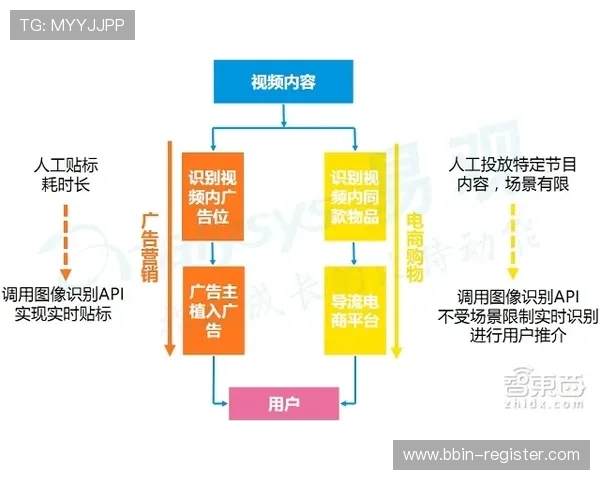 探索以彩娱乐的未来趋势与创新模式推动娱乐产业发展
